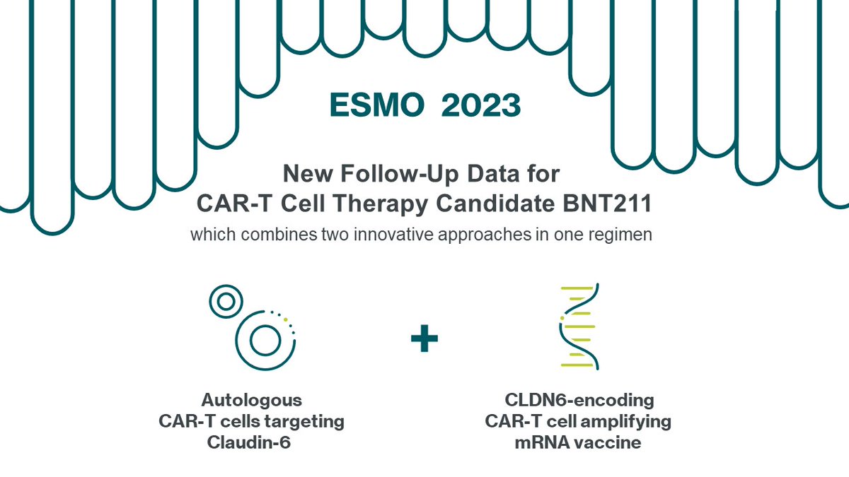 We presented a positive data update for our #CARTcell therapy candidate BNT211 in advanced solid tumors at @myESMO Congress 2023. Our goal is to help improve the outcomes for a broad range of hard-to-treat tumors. Read more about the data update here: investors.biontech.de/news-releases/…