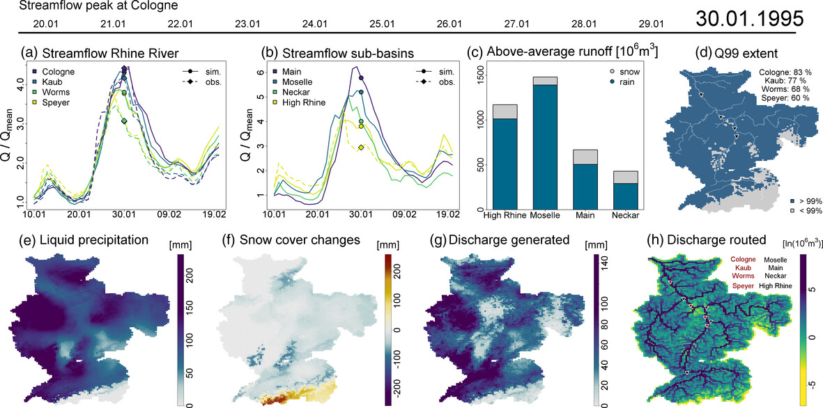 Hydrological Processes (@hydroprocesses) on Twitter photo Check out this paper by Rottler et al. on <a href="/HydroProcesses/">Hydrological Processes</a> <a href="/WileyGlobal/">Wiley</a> that unravelled the genesis of historical floods via spatially distributed modelling in Rhine River basin. Flood prediction was also given based on projected climate forcing.
#Hydrology
onlinelibrary.wiley.com/doi/10.1002/hy… Check out this paper by Rottler et al. on <a href="/HydroProcesses/">Hydrological Processes</a> <a href="/WileyGlobal/">Wiley</a> that unravelled the genesis of historical floods via spatially distributed modelling in Rhine River basin. Flood prediction was also given based on projected climate forcing.
#Hydrology
onlinelibrary.wiley.com/doi/10.1002/hy…
