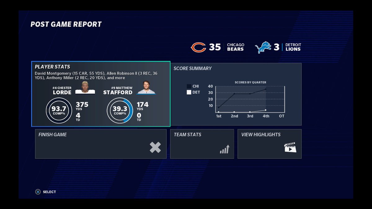 LiberalGamer's tweet image. Lorde game 1 Season 1