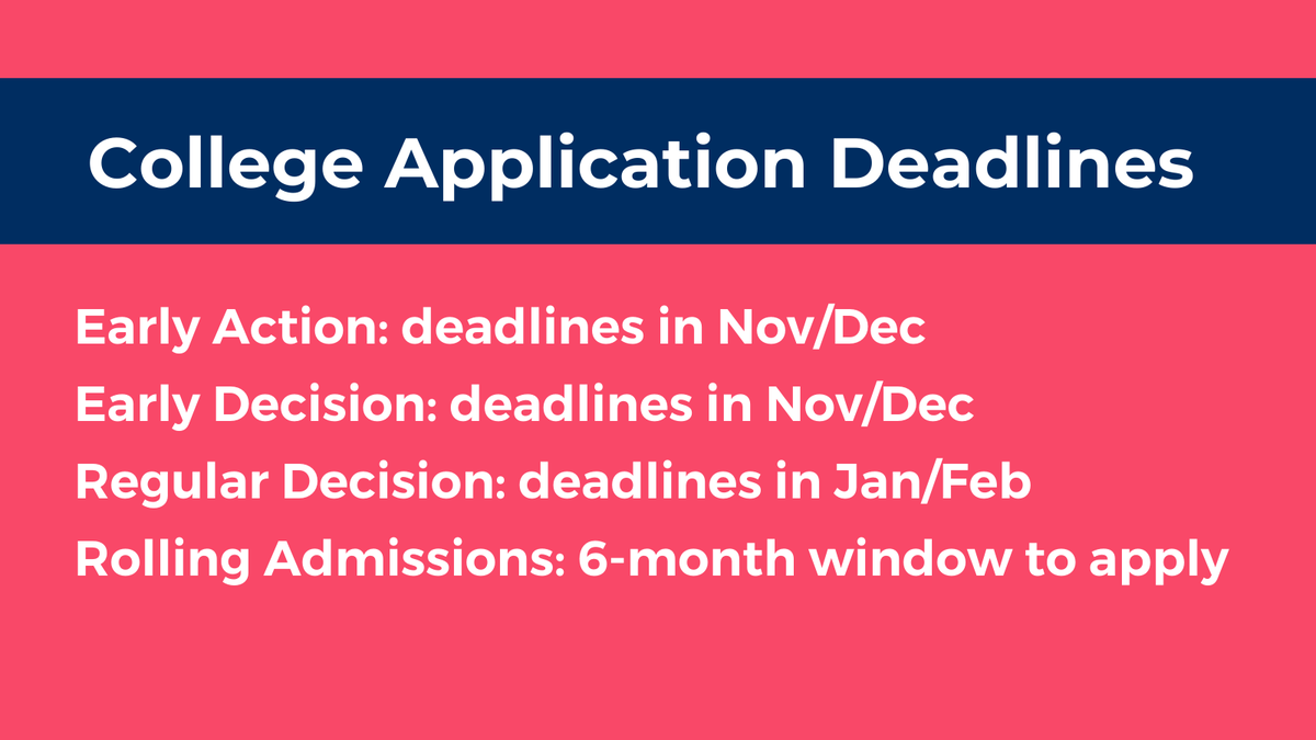 College application deadlines:  
🤝Early Action: deadlines in Nov/Dec
⚖ Early Decision: deadlines in Nov/Dec 
🎯Regular Decision: deadlines in Jan/Feb
⏳Rolling Admissions: 6-month window to apply  

Learn the pros and cons of each application deadline: bit.ly/3SbWPqW