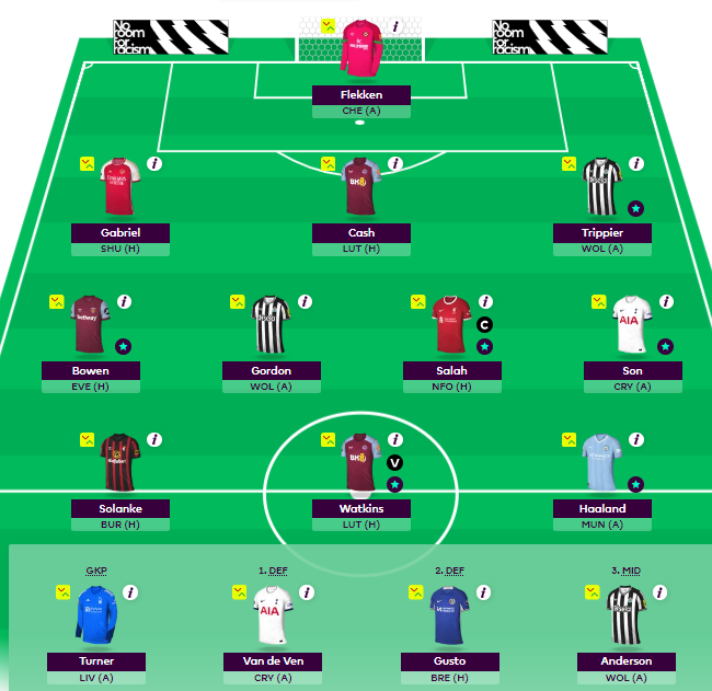 DilemmaFpl's tweet photo. Just shy of the 100 club but the weekly rise up the ranks continues ⬆️

Gone early on transfers with Bowen and Gabriel in for Mbeumo and Walker ♻️

Any Arsenal attacker would see Son sold for a minus 4 and I can't justify that 💰 https://t.co/MZBPpKL8mV
