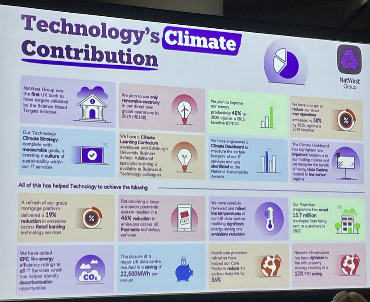 A great overview of the role technology plays and the impact it can have on climate and sustainability from NatWest.