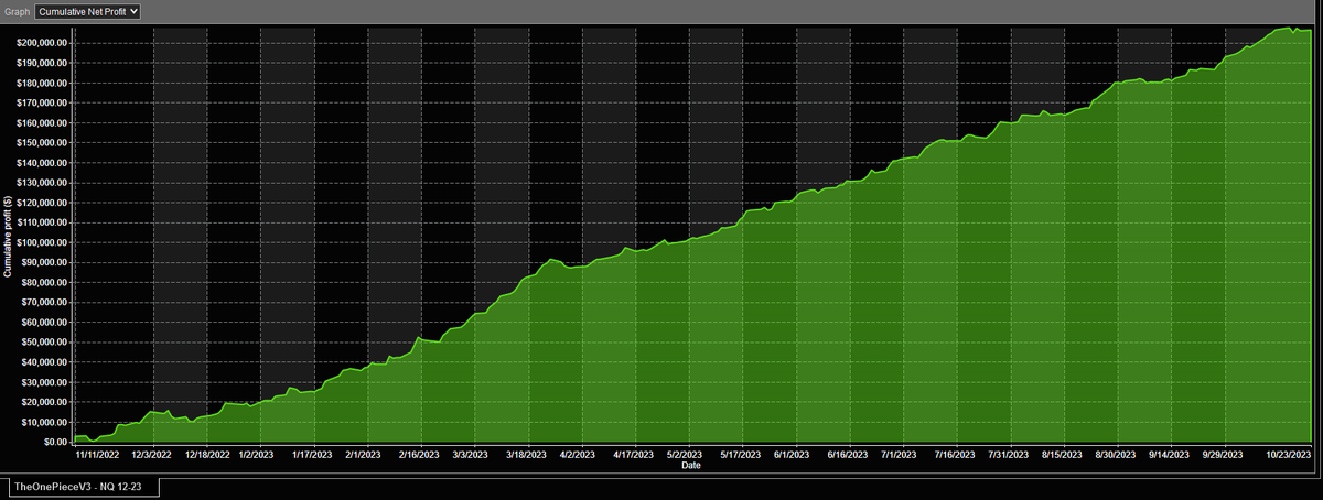 ezalgos's tweet image. I worked overtime this weekend.

OnePieceV3 is already out!
Trendy &amp;amp; The Drip have been added to the UI

Select any ticker
Select any timeframe

Everything runs cohesively from one dashboard now. No more needing to run multiple algos

1 click installing, sharing &amp;amp; loading!