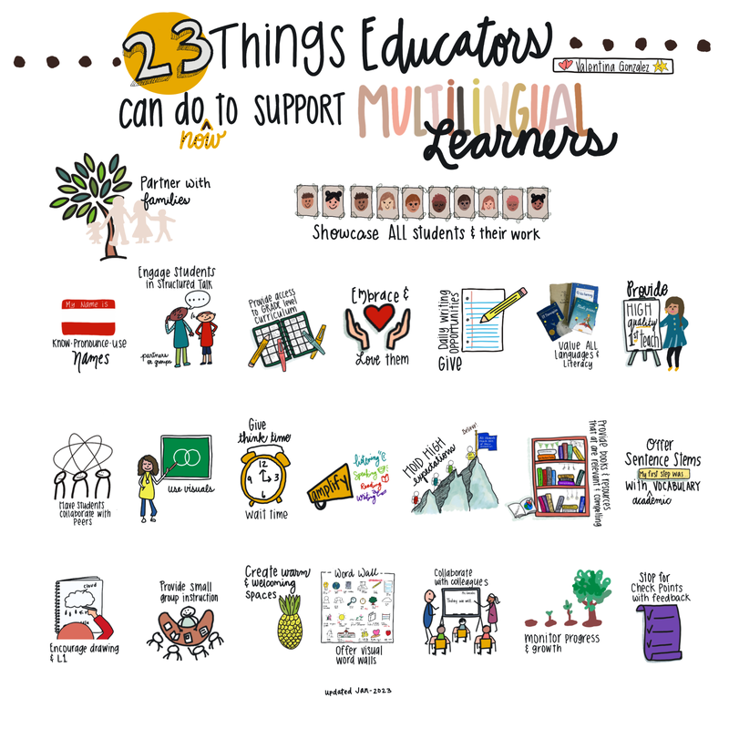 TCEA's tweet photo. 🛑...23 Things Educators Can Do to Support MLs...🛑

https://t.co/6v3eBFCm2a via @valentinaesl
#ell #esl #ela #teaching #education #learning https://t.co/2VasPW3P51