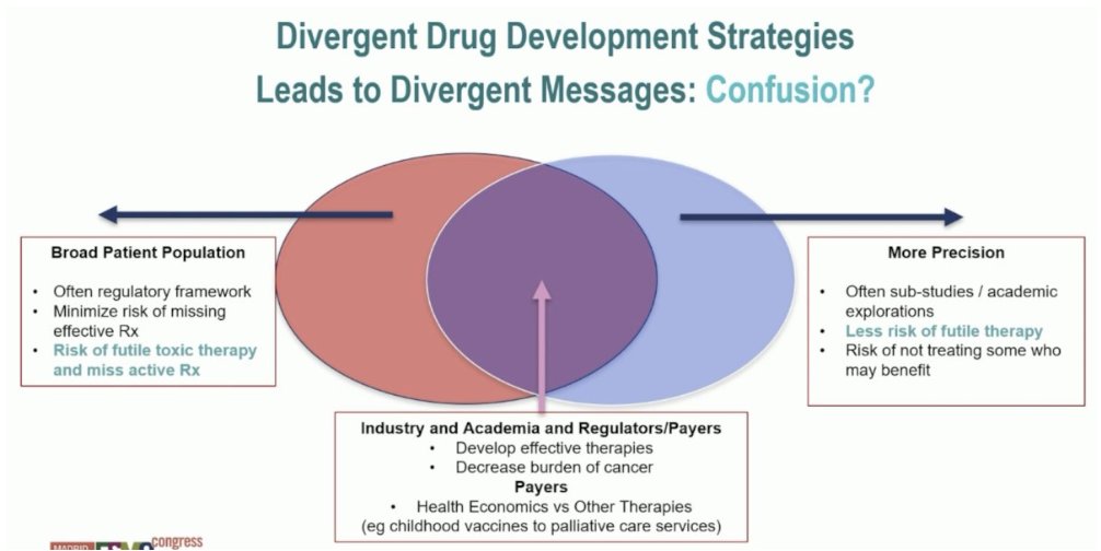 urotoday's tweet photo. #PSMAfore Discussant: Using clinical intelligence to define first-line #mCRPC therapy. Presentation by @ChrisSweens1. #ESMO23 written coverage by @zklaassen_md > https://t.co/UoMpsy7t7I @myESMO https://t.co/4VatqjFiMR