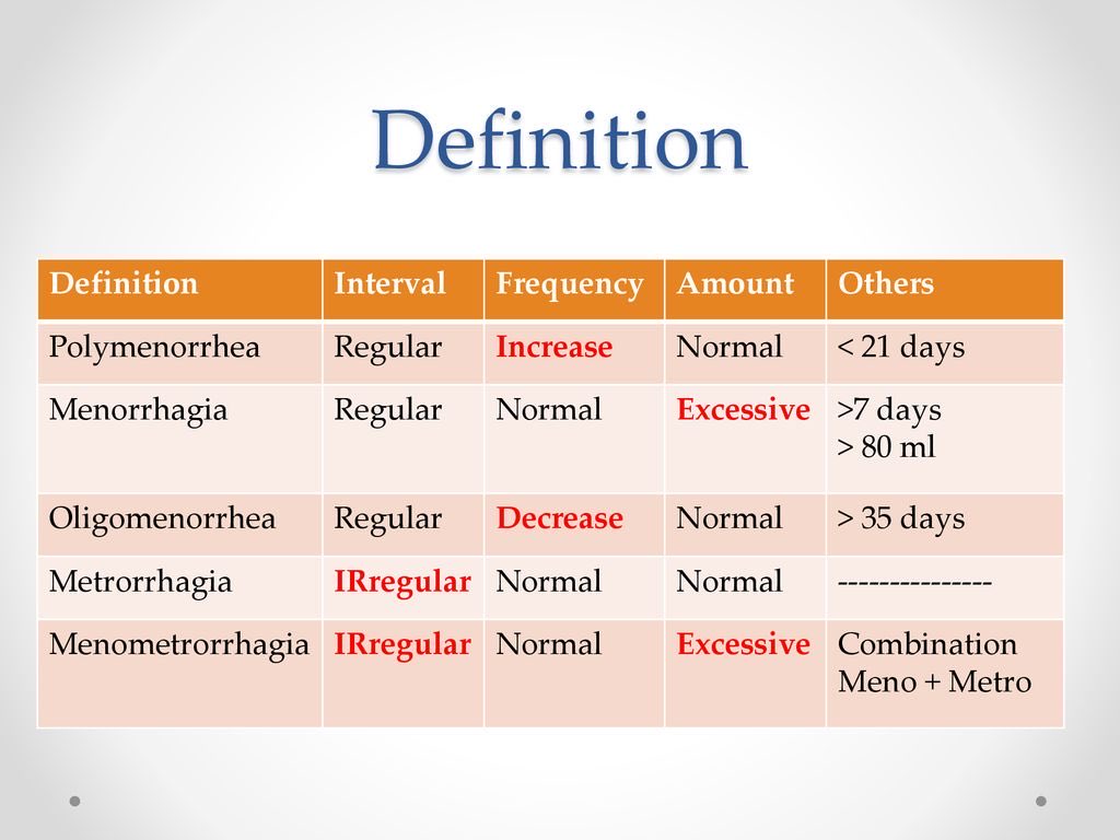 __mnemonics's tweet photo. كيف افرق بين هذه المصطلحات؟ 🧐
Polymenorrhea
Menorrhagia 
Oligomenorrhea
Metrorrhagia 
Menometrorrhagia 

 هذا الجدول رهيب يوضح الفروقات بينهم 🤩

#medtwitter 
#obygyn https://t.co/mHVoYb4cNx