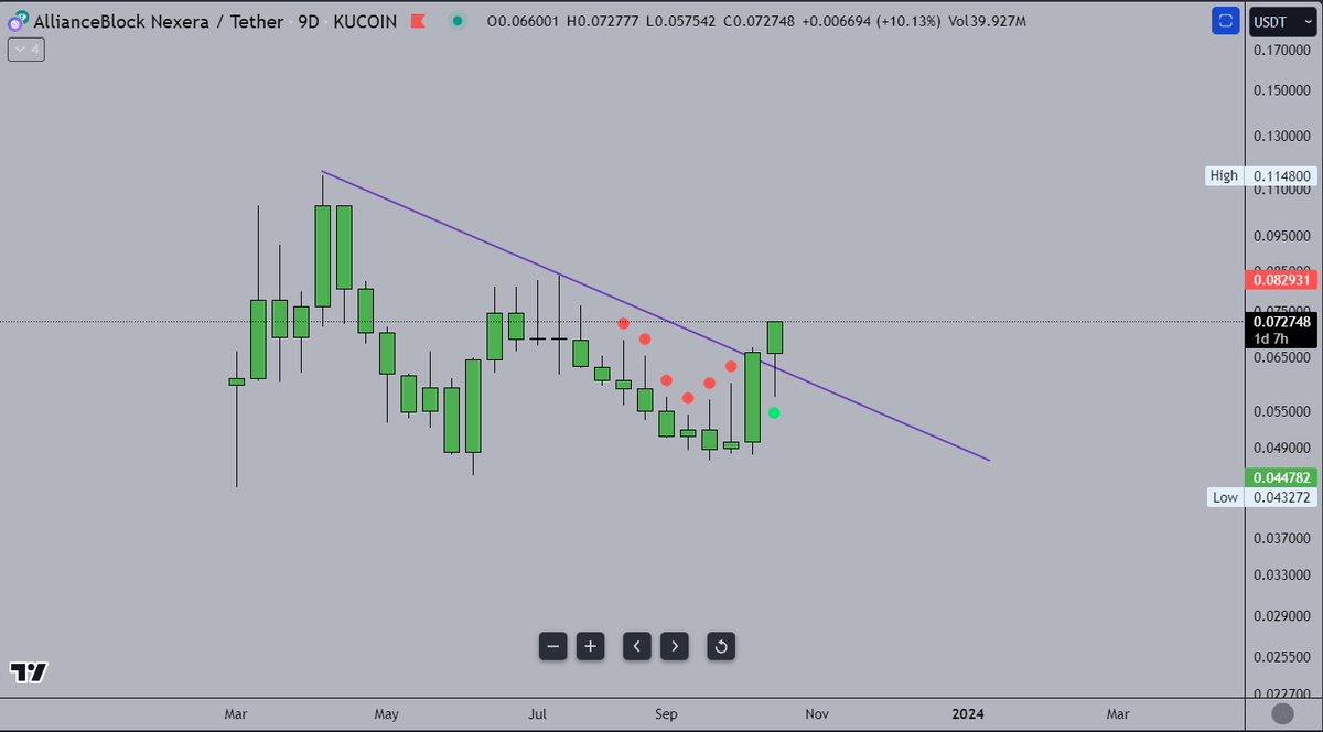 pensate a fare i soldi ora. basta politic1 froc1 e negr)
da adesso a mid 2024, focus!

$NXRA