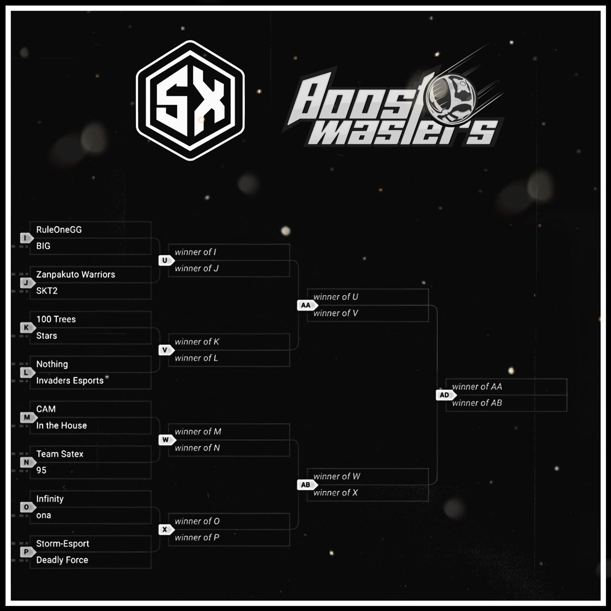 TeamSatex's tweet photo. ▫️ROUND 32 FINALS - INVITATIONALS BRACKET
#WeAreSatex #rocketleague https://t.co/jIY2htqd1L