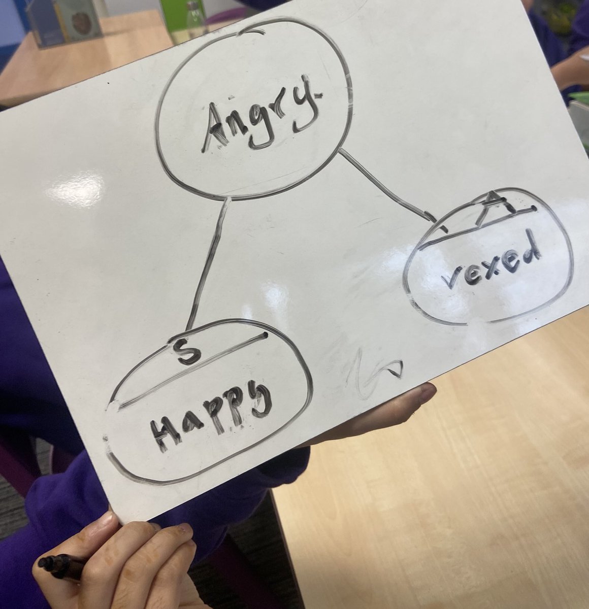 MrKAdams_'s tweet photo. Using part-whole models in literacy…

Came to me on a whim and worked a treat. I gave the main word and chn had to come up with an antonym and synonym for it. https://t.co/DfBJLZ0m4i