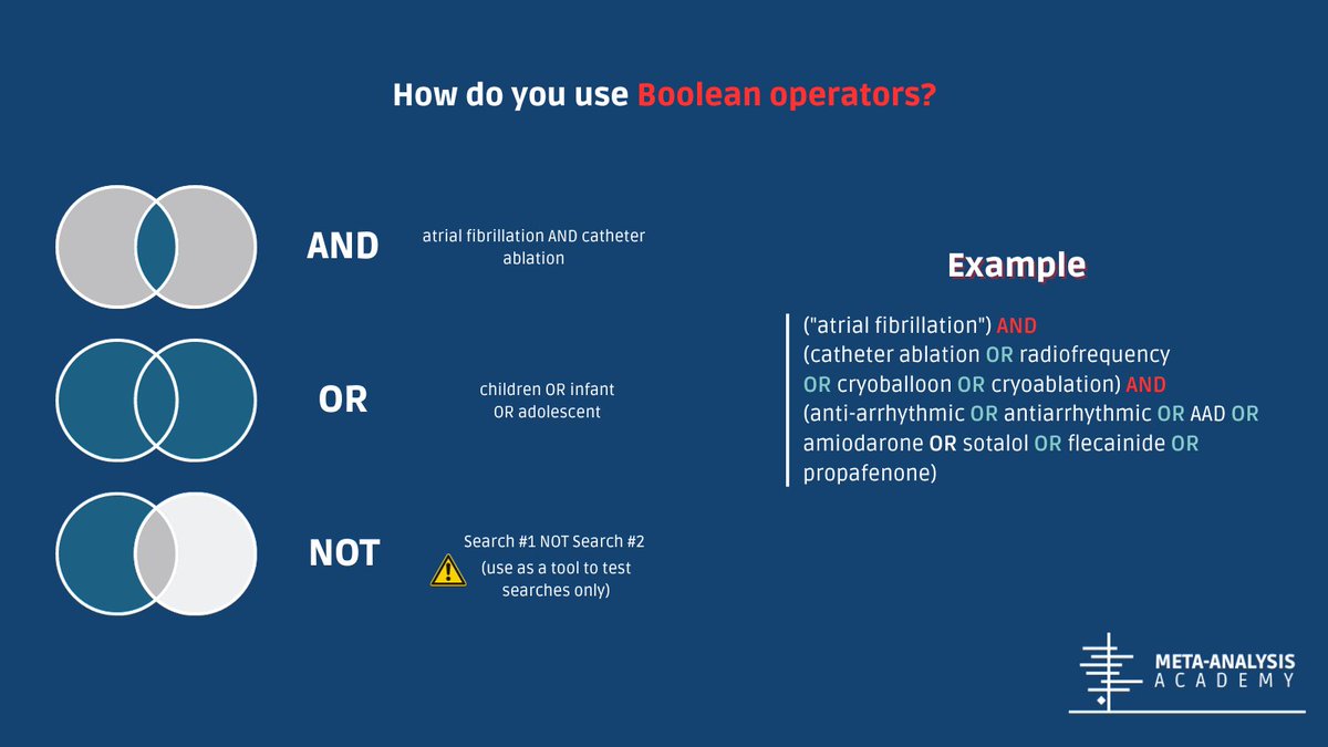 metaacademy_ofc's tweet image. Ever wondered how to IMPROVE your search strategy on PubMed?

Use Boolean operators to narrow or broaden your search effectively when doing systematic reviews.
Save this picture to MASTER the use of Boolean operators.

Click the link in our bio to learn more. #ResearchTips
