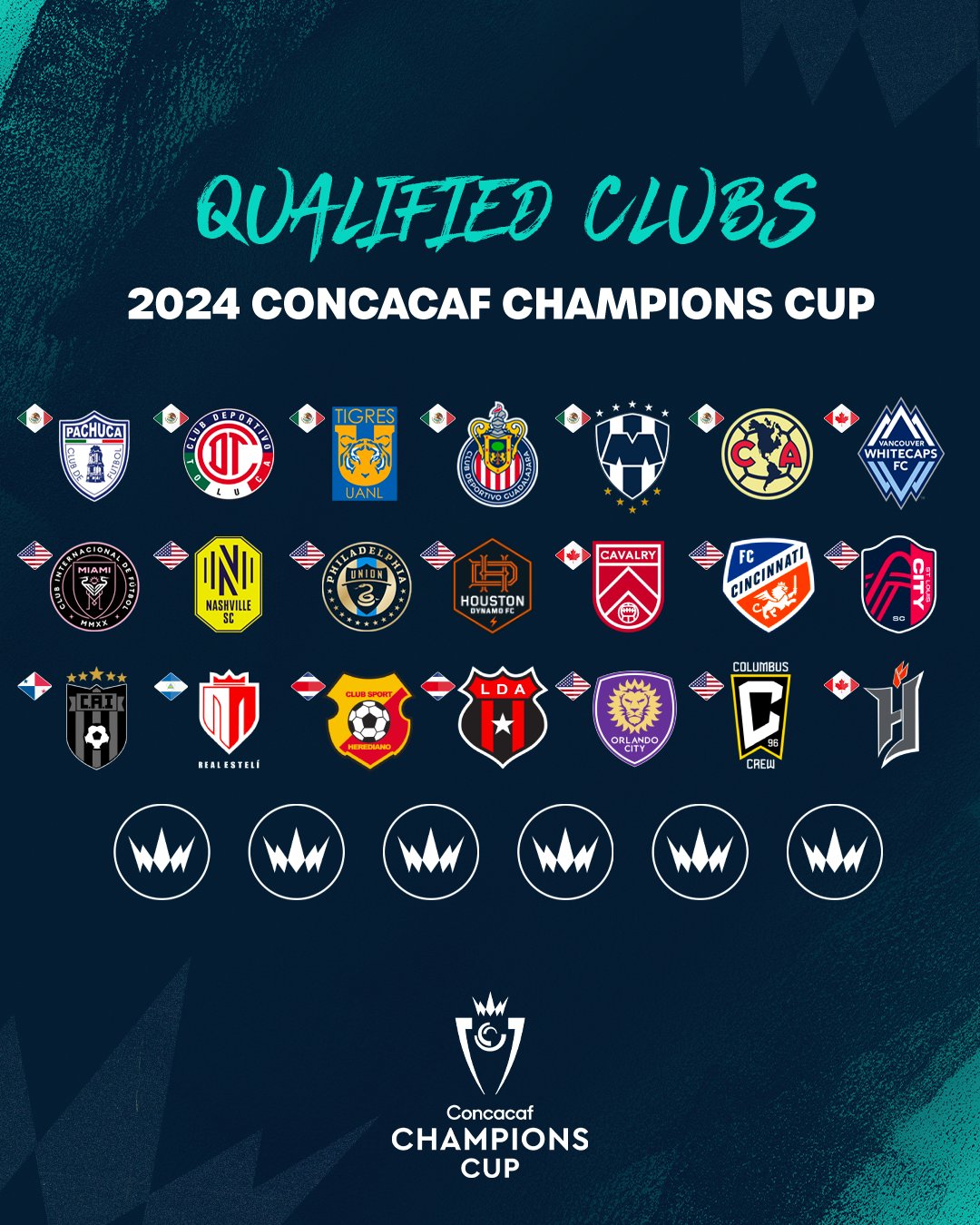 Concacaf La Concachampions 2024 sorteará sus cruces en diciembre