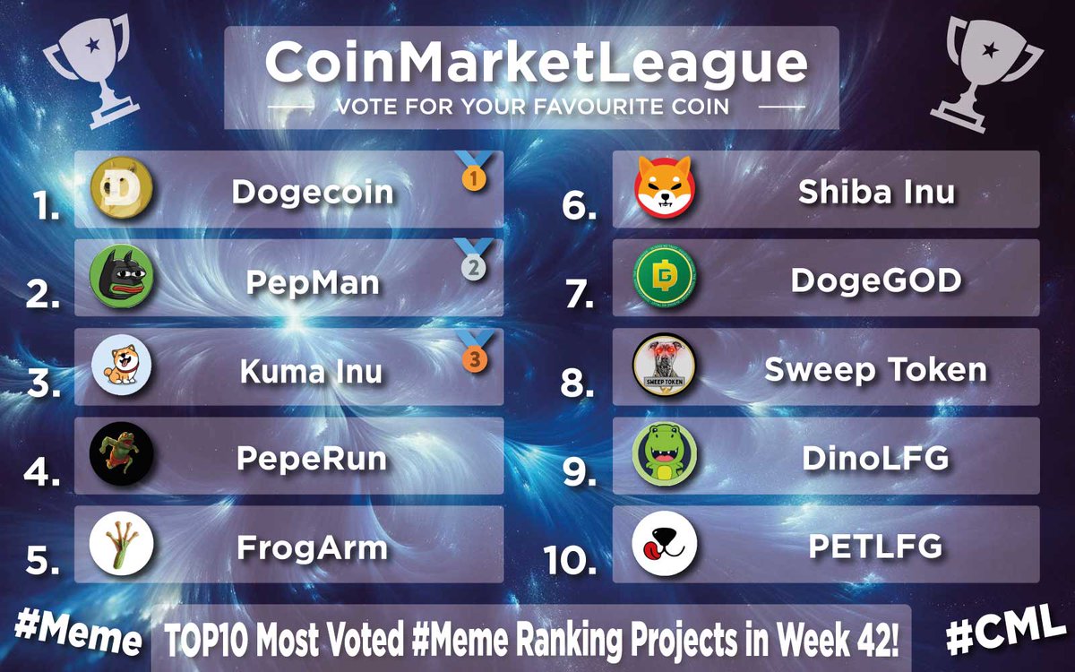 TOP10 Most Voted #Meme Ranking Projects - Week 42 🔥

🥇 $DOGE <a href="/dogecoin/">Dogecoin</a>
🥈 $PEPMAN <a href="/PEPMAN_BTT/">pepman</a>
🥉 $KUMA @officialkumainu
4️⃣ #PEPERUN <a href="/PEPERUN_BTT/">PEPERUN : The Revolution On Bittorrent Chain</a>
5️⃣ $FRGARM <a href="/frogarmofficial/">FrogArm</a>
6️⃣ $SHIB <a href="/Shibtoken/">Shib</a>
7️⃣ #DOGEGOD <a href="/DogeGod_token/">DogeGod</a>
8️⃣ $SWEEP <a href="/sweeepnft/">Sweep Token</a>
9️⃣ $DINO <a href="/DinoLFG/">Dinoshi 🦖</a>
🔟 $LICK @PetLFG