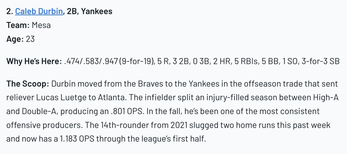 BaseballAmerica's tweet photo. Yankees prospect Caleb Durbin as our attention 🤔

The @NYYPlayerDev product and former Braves infielder checked in as one of the hottest prospects in the Arizona Fall League over the last week.

Full list here: https://t.co/O6lrpOJN69 https://t.co/fVwLDxFuV0