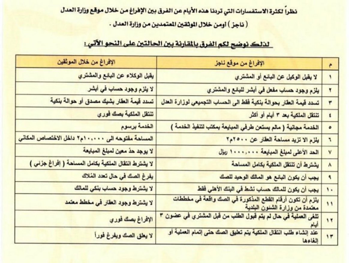 دراسة توضح الفرق بين الافراغ من خلال موقع (ناجز) وبين الافراغ من خلال (الموثقين) المعتمدين من وزارة العدل