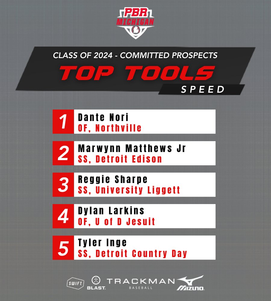 Prep Baseball Michigan tweet media