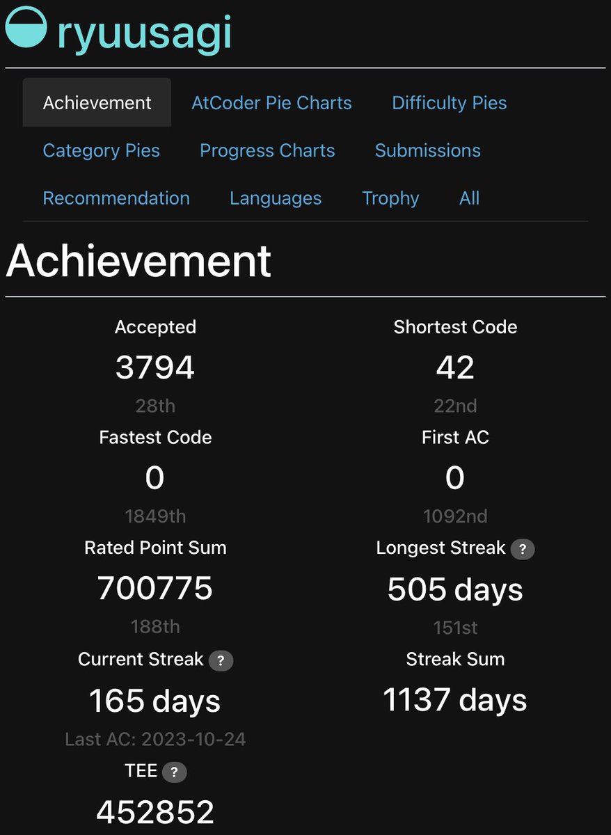ryuusagi's tweet image. Rated Point Sum 700000 #AtCoder #AtCoderProblems