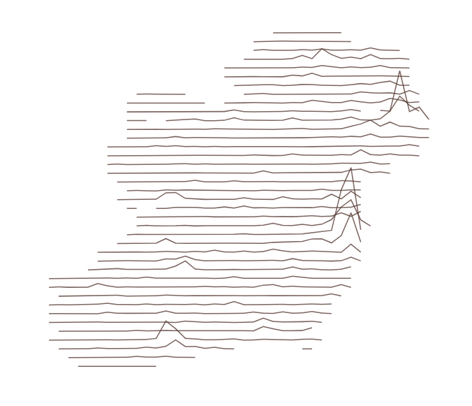 iamreddave's tweet image. A joyplot view of Ireland’s population density #ireland #IrelandMap #100daysofmaps #day40
