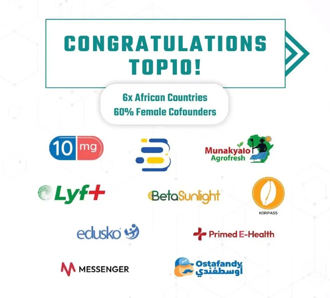 🎉 Exciting News, We're thrilled to announce that we have been selected as one of the ten new cohort of Africa's prestigious ASIP Accelerator program. 

This validates our hard work, dedication, and vision for the future. Many appreciations to @SBCAfriTech 🚀 🌍
#startupinvesting