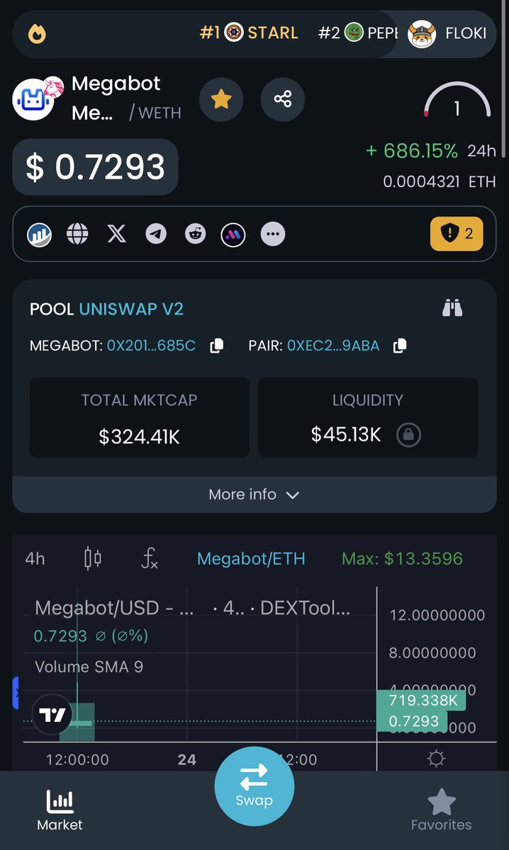 LadyGlamMeta's tweet photo. #MegaBotETH check it out, nice volume so far!
Official X: @MegabotETH
TG: https://t.co/MPKyOykT6q
Website: https://t.co/vb97FHqe45
Ca:
0x201b5B64438843553E3C3671810Ae671C93C685c
#ETH #MegaBot https://t.co/U1fwAyYJ4T