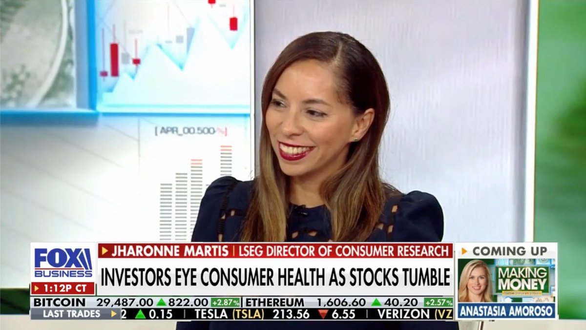 Although consumer confidence is stable, consumers remain cautious and value-oriented in this macro-economic climate, says @JharonneMartis, Director of Consumer Research at @LSEGplc with @FoxBusiness @cvpayne. rebrand.ly/qqv61oc