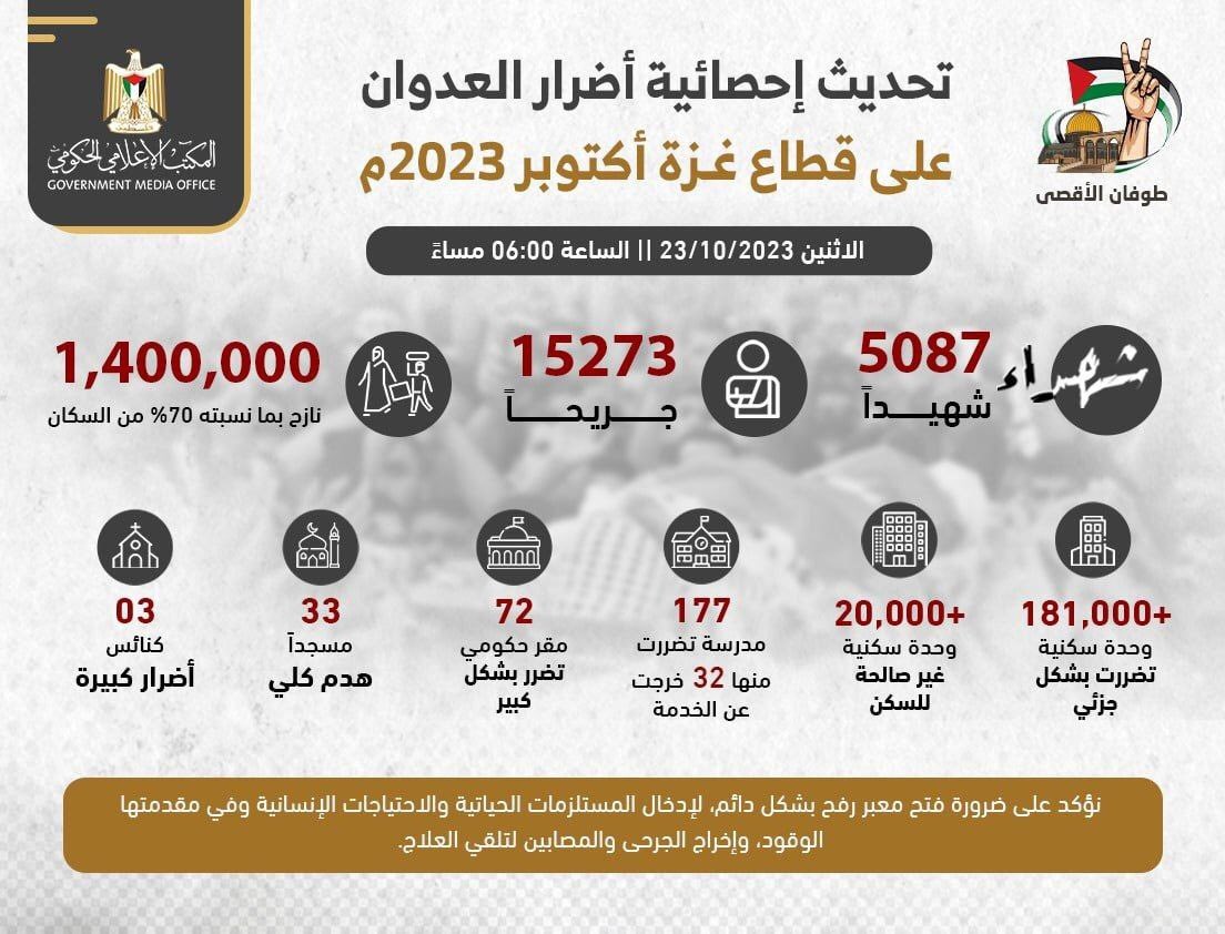 #غزة يا وجع القلب…
#طوفان_الأقصى..