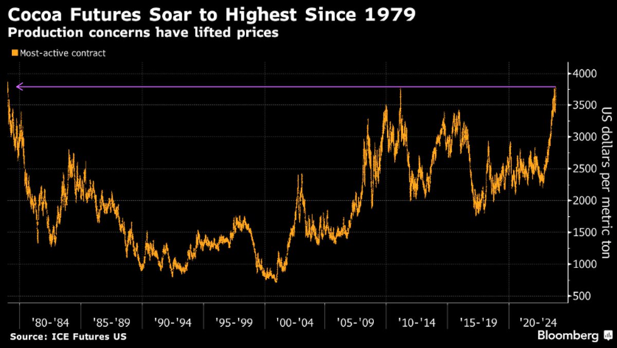 Holger Zschaepitz tweet media