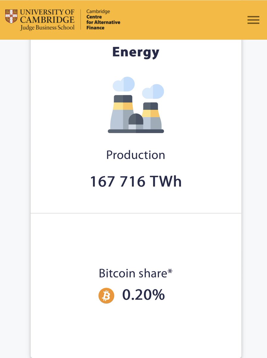WalkerAmerica's tweet photo. #Bitcoin uses only 0.2% of the world’s energy production, yet is falsely claimed to be “bad for the environment.”

Bitcoin accounts for only 0.3% of global money laundering but is a key focus of attacks by the U.S. Government.

Do not be fooled by this misdirection. https://t.co/pZtk81Kbq2