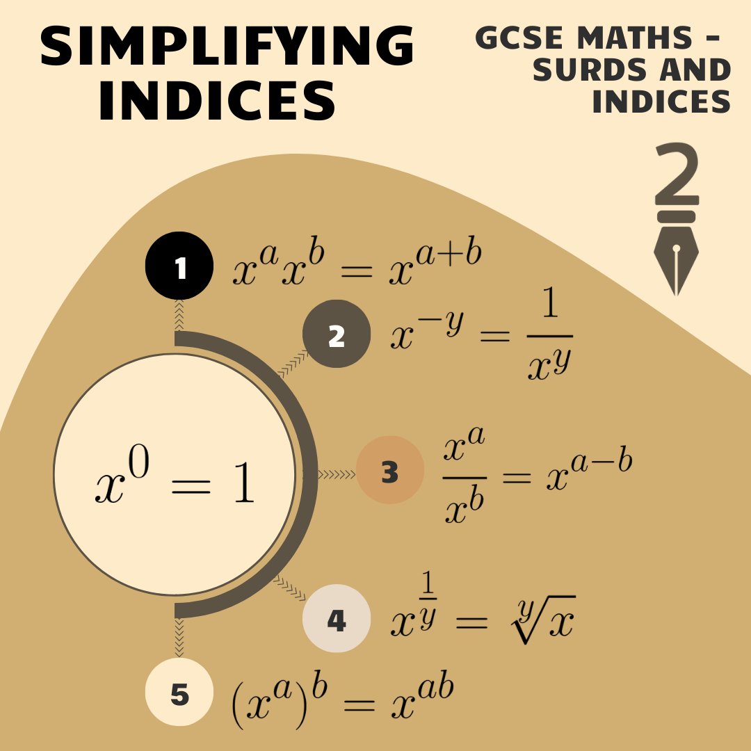 Step2SuccessUK's tweet photo. There are lots of rules to remember when it comes to simplifying indices, and you won’t have a calculator to help you check your answer! Here’s our quick guide to the rules you need to remember for your GCSE Maths.

#gcse #gcsemaths #indices #indicesrules #simplifying https://t.co/x4DuyZiQk4