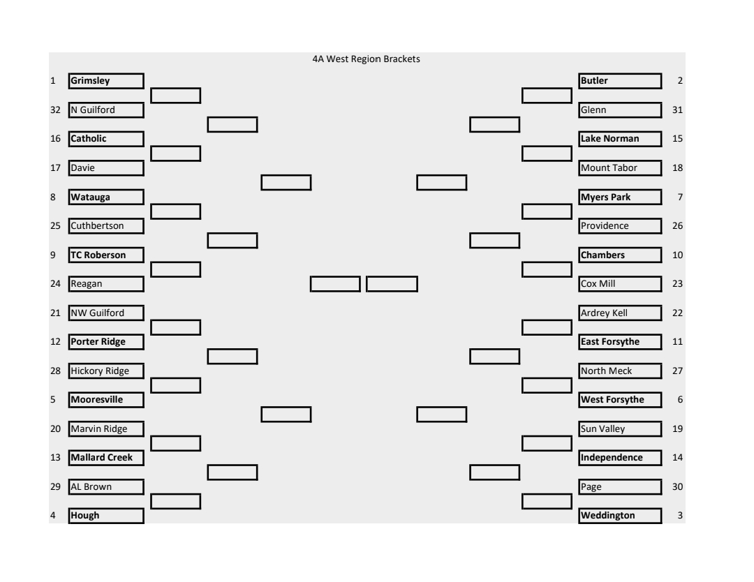 kdf0420's tweet photo. NCHSAA Projected 4A West Football Bracket https://t.co/cYZ1DUjJcK