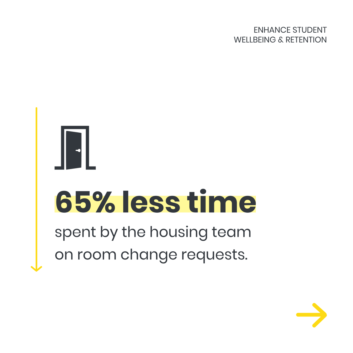 StarRez's tweet photo. 👉 Enhance your student's wellbeing and success with benefits from shifting to StarRez. Swipe for some quick stats and connect 🤳 with our team to learn more! https://t.co/M1NTVsPBPI