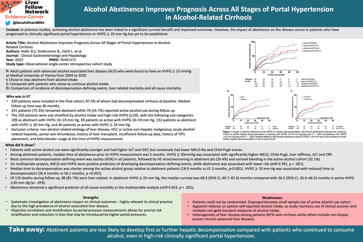 Liver Fellow Network (@liverfellow) on Twitter photo Does abstinence from 🍸🍻 improve prognosis in patients with alcohol associated cirrhosis and portal HTN?
Check out this great <a href="/AGA_CGH/">CGH</a> 📑 by <a href="/BenediktHofer/">Benedikt Hofer</a> with summary by <a href="/SarahKhan9894/">Sarah Khan, MD</a> ⬇️
aasld.org/liver-fellow-n…
#livertwitter #GITwitter #FOAMed #MedEd Does abstinence from 🍸🍻 improve prognosis in patients with alcohol associated cirrhosis and portal HTN?
Check out this great <a href="/AGA_CGH/">CGH</a> 📑 by <a href="/BenediktHofer/">Benedikt Hofer</a> with summary by <a href="/SarahKhan9894/">Sarah Khan, MD</a> ⬇️
aasld.org/liver-fellow-n…
#livertwitter #GITwitter #FOAMed #MedEd