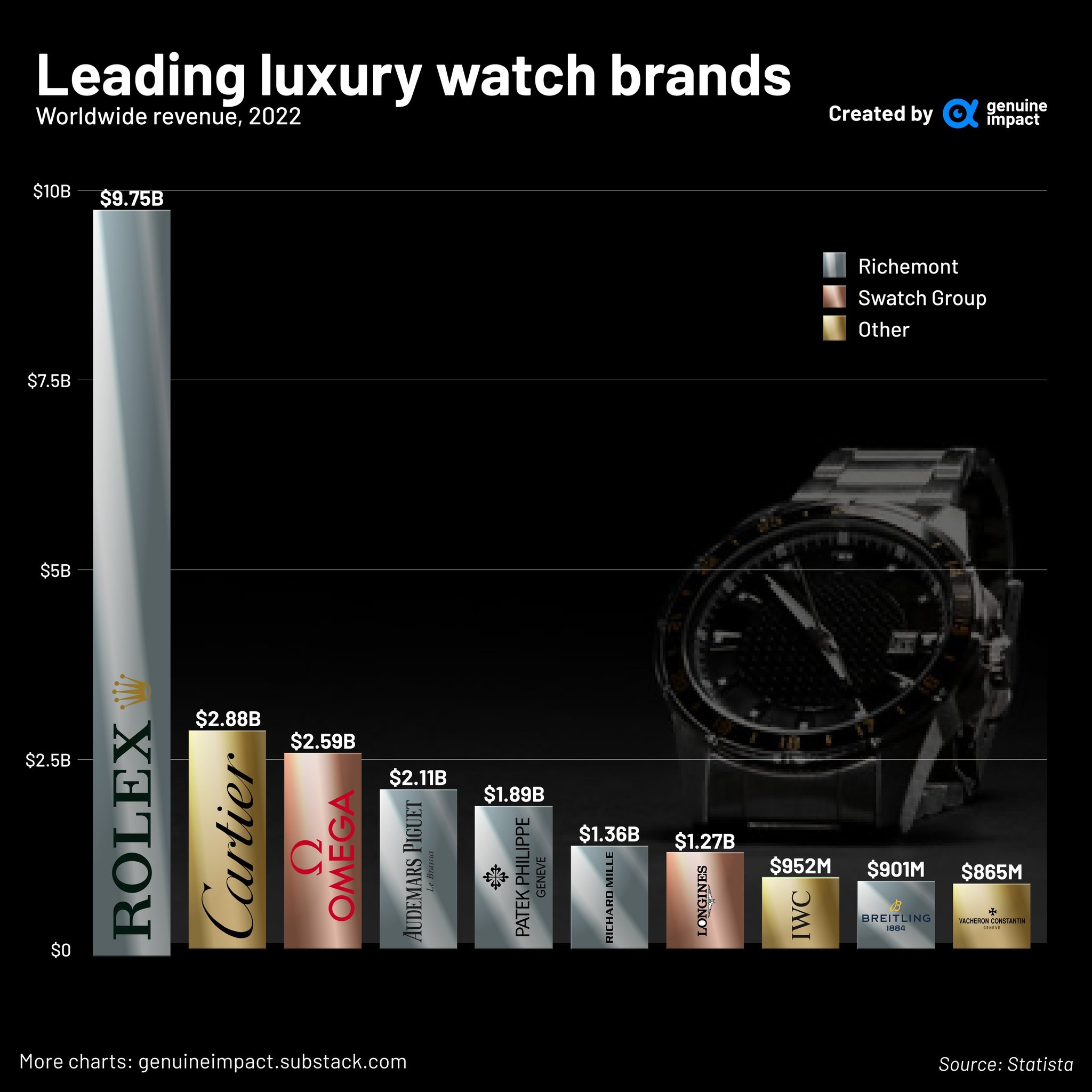 Most profitable watch brands sale