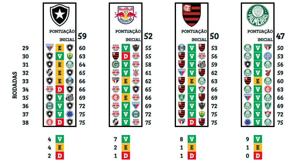 Botafogo não abre mão de jogar terça-feira contra o Fortaleza - FogãoNET