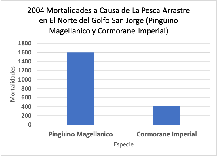 SimonCaplano's tweet photo. Como los áreas de alimentación de AMs pueden ser mucho más grandes que AMPs y abarcan múltiples jurisdicciones, la protección de AMs debe involucrar más actores y más colaboración intergubernamental. Esfuerzas para proteger AM deben incluir medidas complementarias #CCARE5 #Yor09 https://t.co/kPfVkoKkYp
