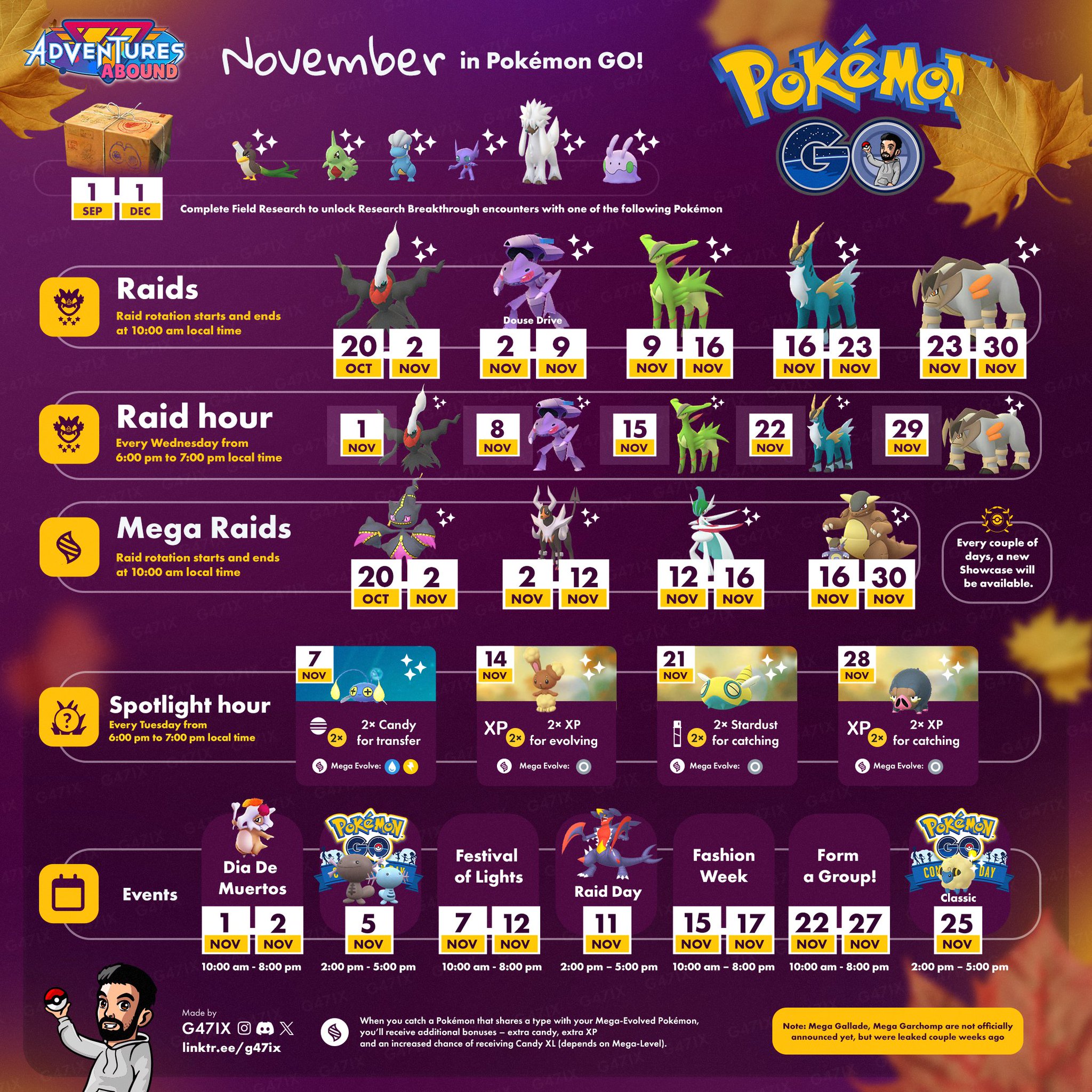 pokemon go - What are these groups in Pokémon Go? - Arqade
