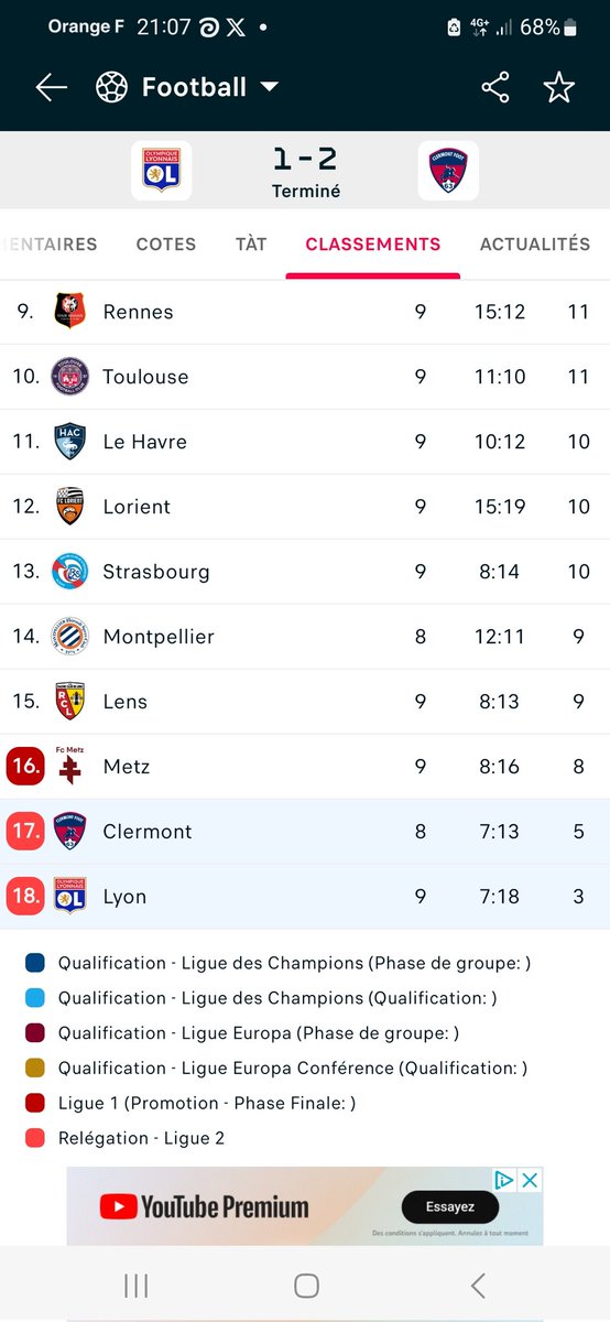 BaixLuc's tweet photo. Sa fais mal d'être lyonnais en ce moment 😅🤣 https://t.co/ezL8X10YC5