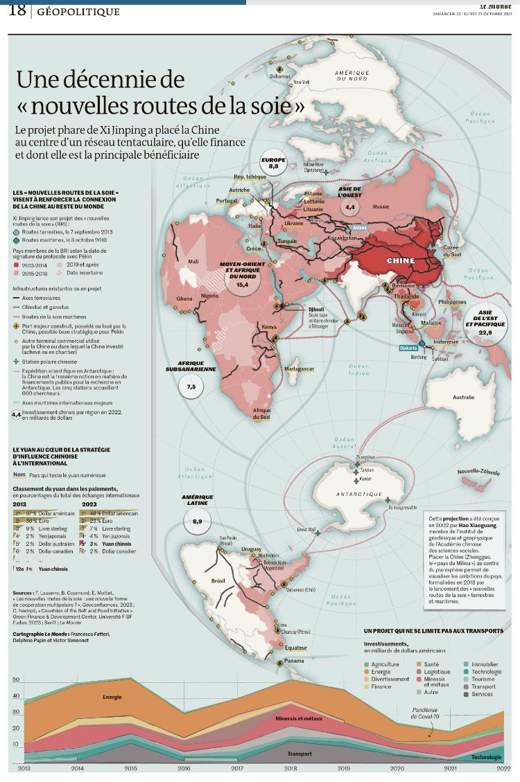 Une décennie de « nouvelles routes de la soie »
Le projet phare de Xi Jinping a placé la Chine au centre d’un réseau tentaculaire, qu’elle finance et dont elle est la principale bénéficiaire <a href="/LM_enCartes/">Le Monde en cartes</a> <a href="/lemondefr/">Le Monde</a>