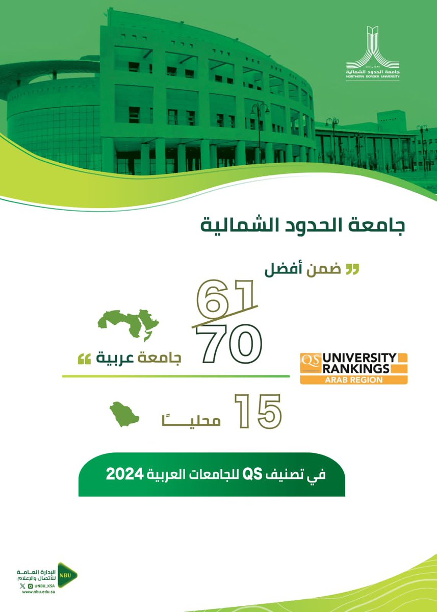 NBU_KSA's tweet photo. ضمن تصنيف QS الدولي لأفضل الجامعات العربية للعام 2024م؛ حققت #جامعة_الحدود_الشمالية المركز 61-70 عربياً و 15 محلياً. https://t.co/8ozJNOnSRG