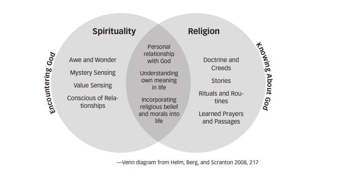 pennconsulting's tweet photo. Spiritual milestones must be evaluated in the same way that developmental milestones are. The ACSI Early Education team has a free resource available for your teachers to use in assessing a child's faith. 

Click the link below to read more!
https://t.co/hlKVygqbWE https://t.co/O0tyPW5uth
