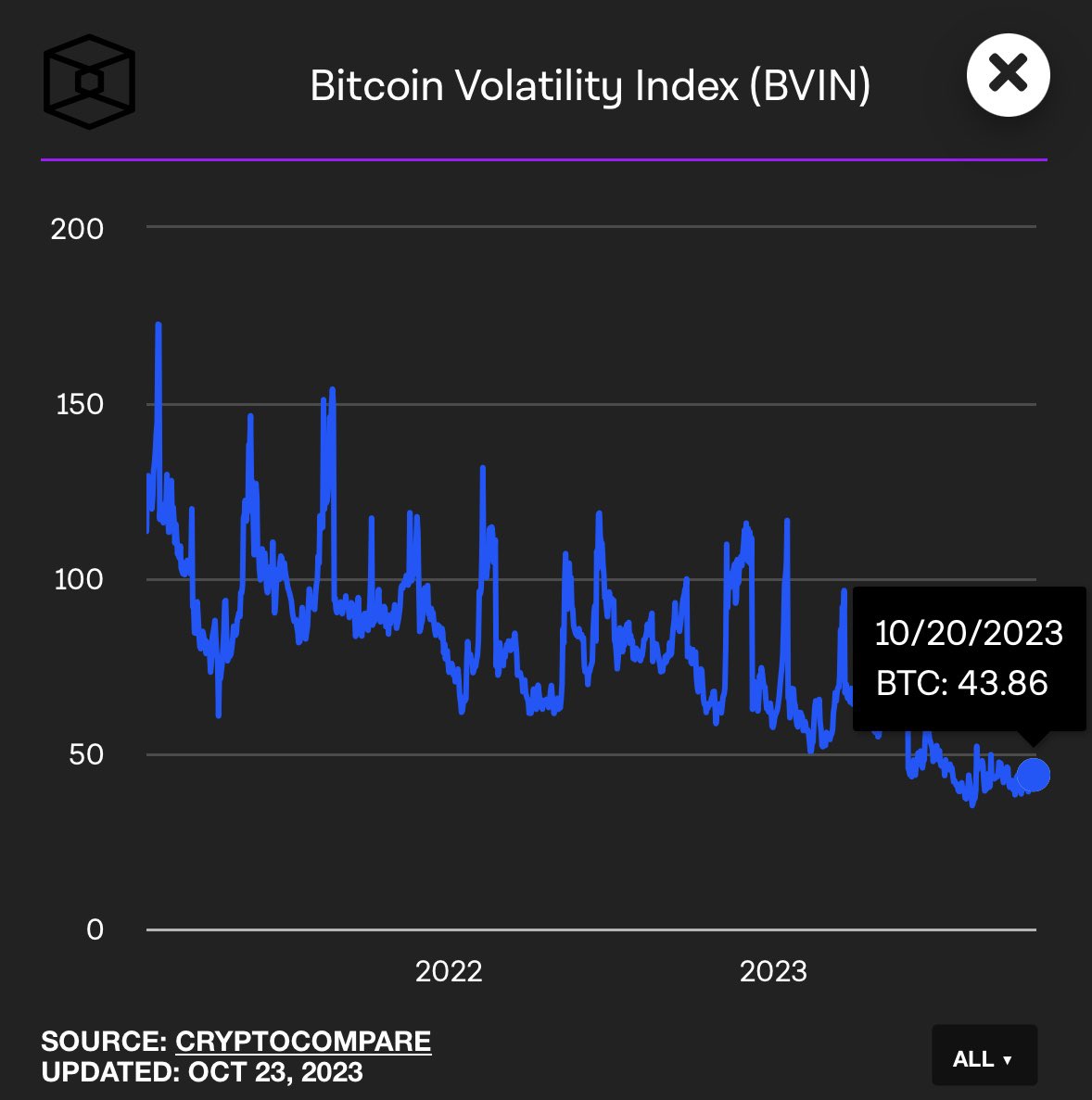 Calm before the storm.