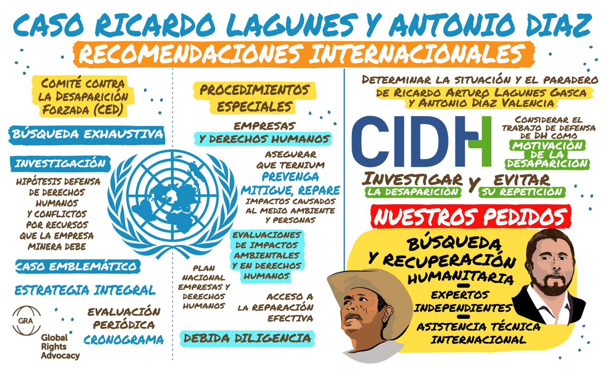 Requerimientos internacionales de investigación y búsqueda @CIDH @UNTreatyBodies @UN_SPExperts incluyen temas relativos a empresas y derechos humanos. Pero ¿dónde están? ¿qué les pasó? ¿quiénes son todos los responsables? @Busqueda_MX @FGRMexico @SEGOB_mx