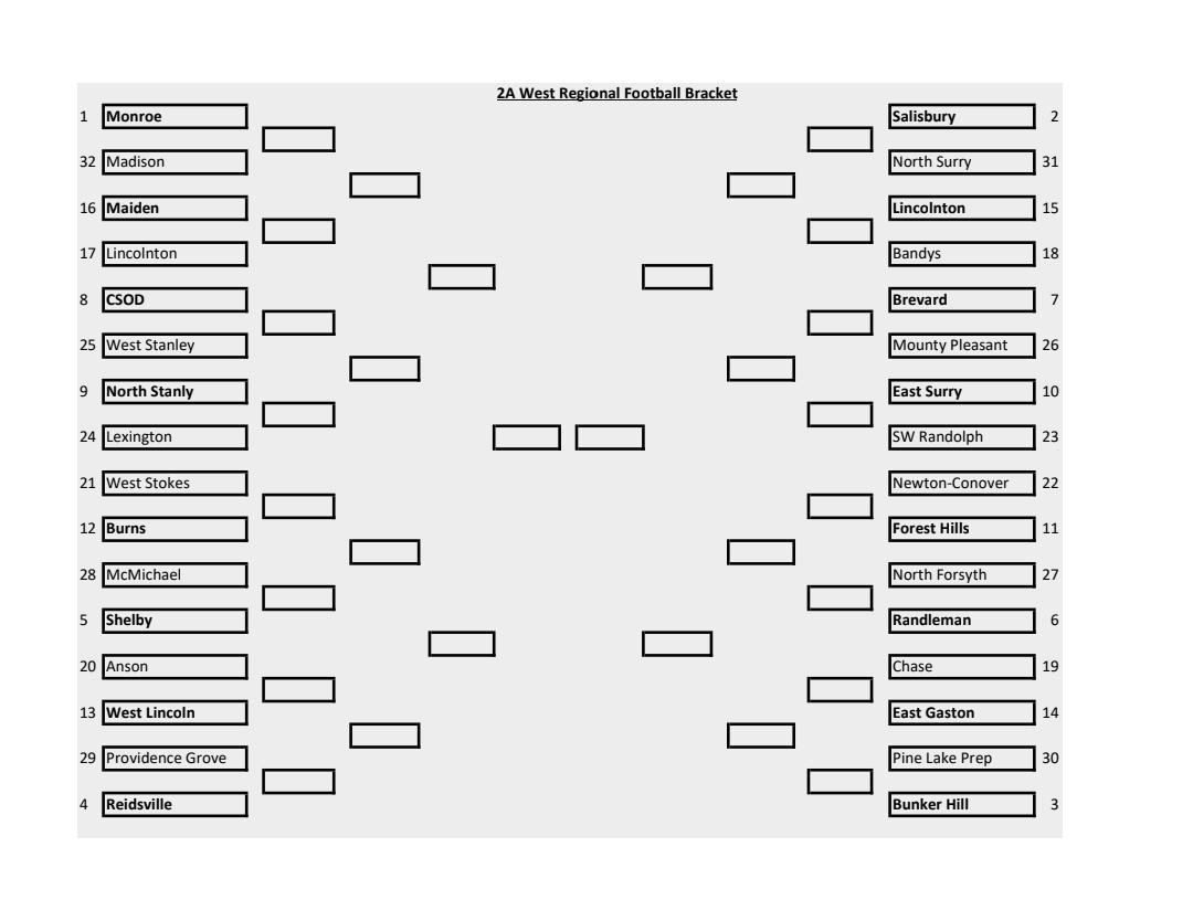 kdf0420's tweet photo. NCHSAA Playoffs:
Projected 2A West Football Bracket https://t.co/IPm0jDkHy2
