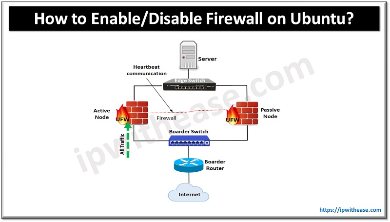 ipwithease's tweet photo. https://t.co/l2gtxuXOvo
#firewall #firewallsecurity #ufw #Ubuntu #iptablesfirewall #Config #security #networksecurity #ipwithease #networkengineer #SecurityEngineer #Configuration #troubleshooting #interviewprep https://t.co/x0vObJHFnm