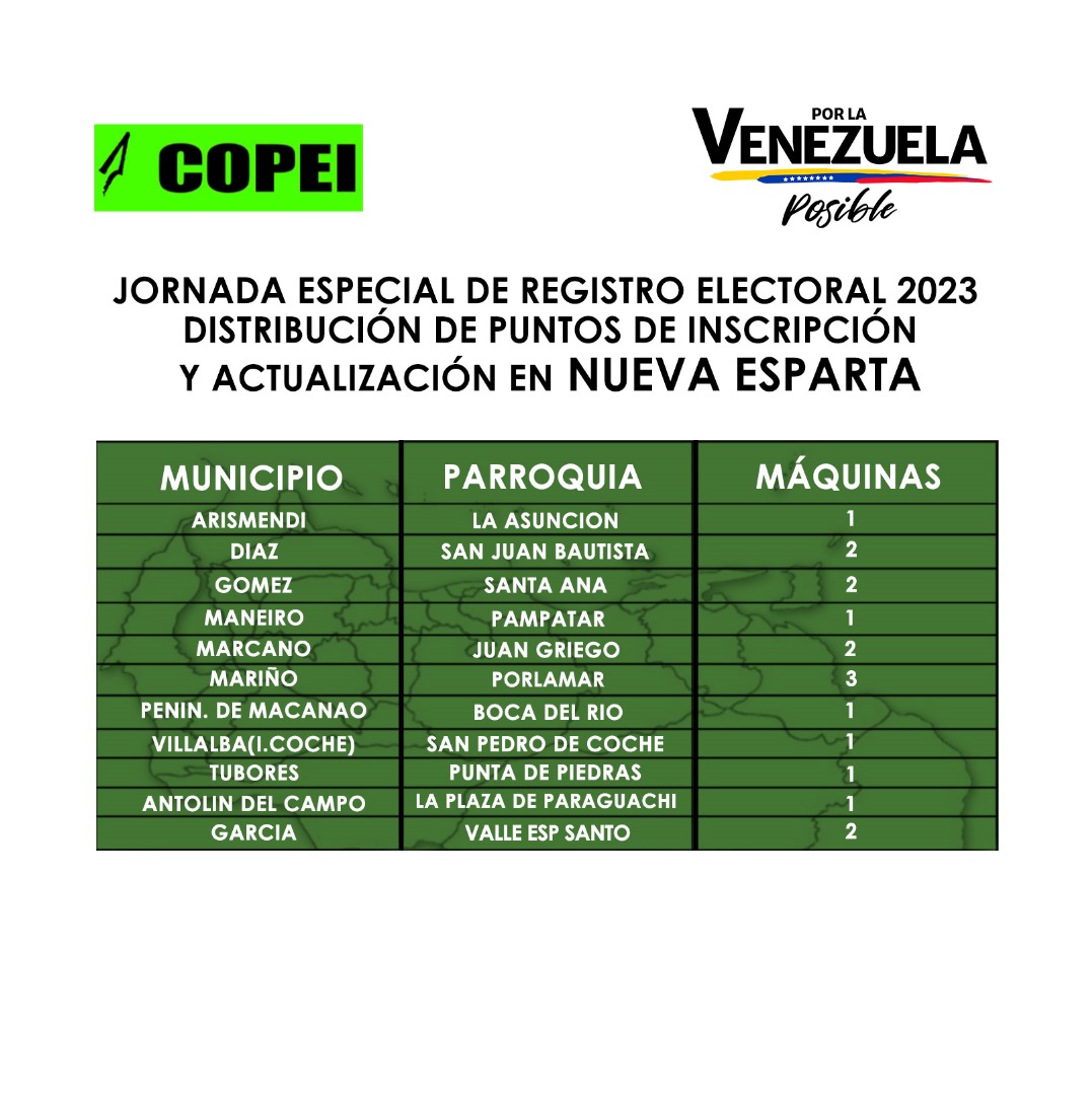 JDC_NE's tweet photo. ¡Corre a inscribirte!Este es el primer paso para lograr la Venezuela que queremos en el 2024, no dejes que otros decidan por ti. 🇻🇪 https://t.co/fAD9Hpwaaj