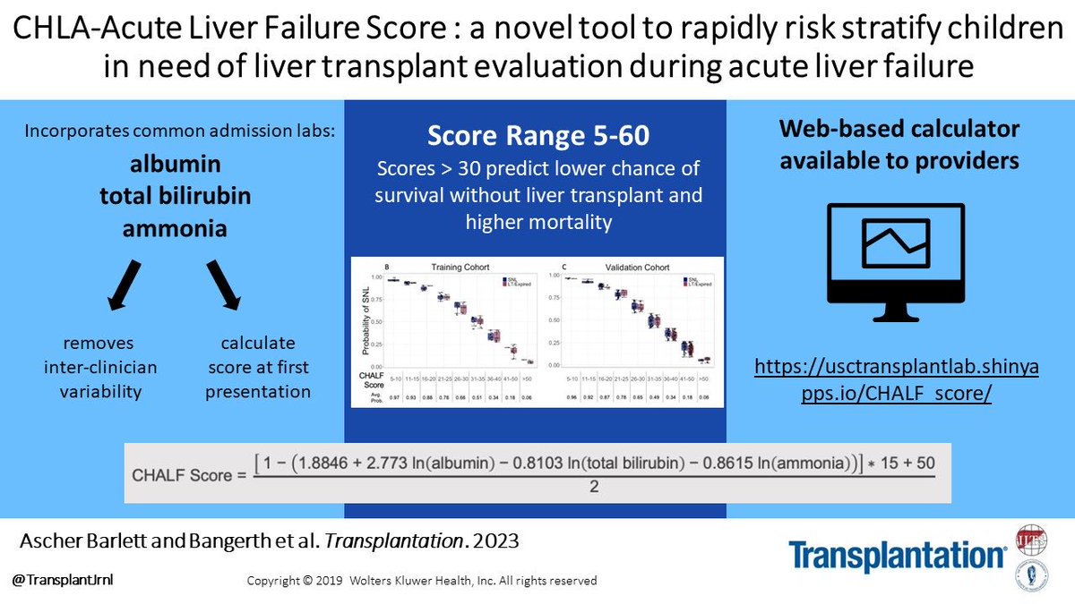 liver4kids's tweet photo. @ChildrensLA Hospital Los Angeles researchers published today in the journal Transplantation on novel tool to risk stratify #children in need of #liver #transplant evaluation during #acute liver #failure Juliet Em Kambiz Etesami https://t.co/i71c8ryemO