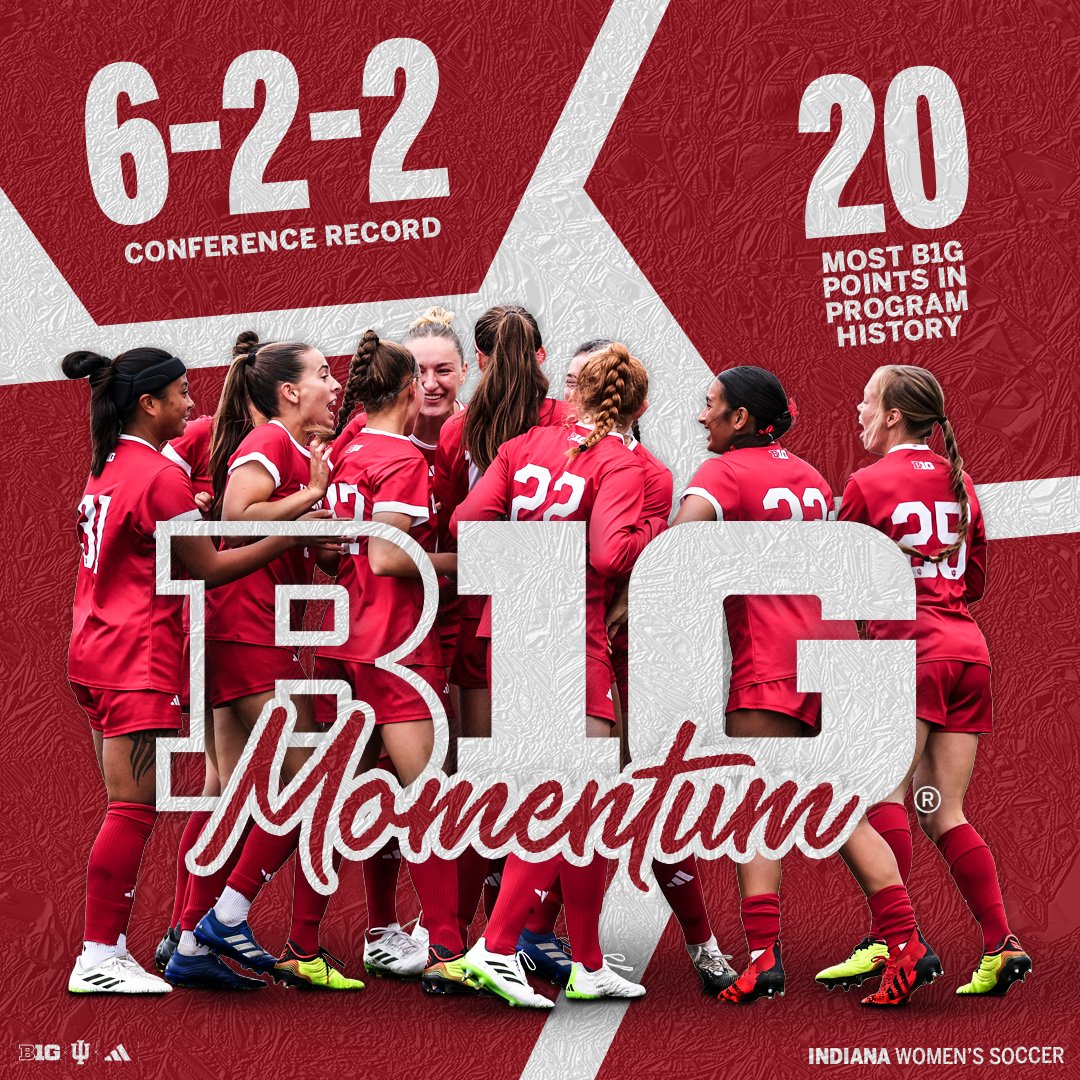 The Hoosiers finish the regular season with 20 points, the most in program history.   

Previously, Indiana finished with 19 points in the 2020-2021 season.