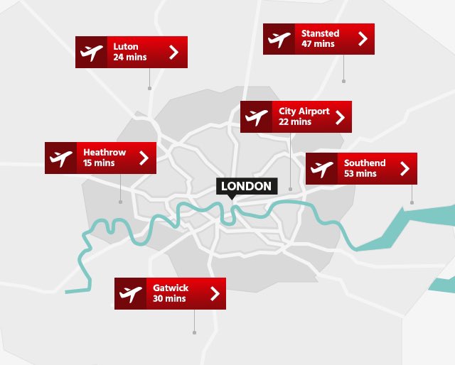 solanell's tweet photo. L’ampliació del Prat haurien de ser els aeroports de Reus , Lleida i Girona .I millorar-ne la connexió ferroviària.  Serien distàncies similars a les que hi ha  entre Londres Heatrow, Stansted , Luton , Southend, Heathrow, Gatwik #EquilibriTerriitorial #Ferrocarril #biodiversitat https://t.co/l6UhGy9Lvd