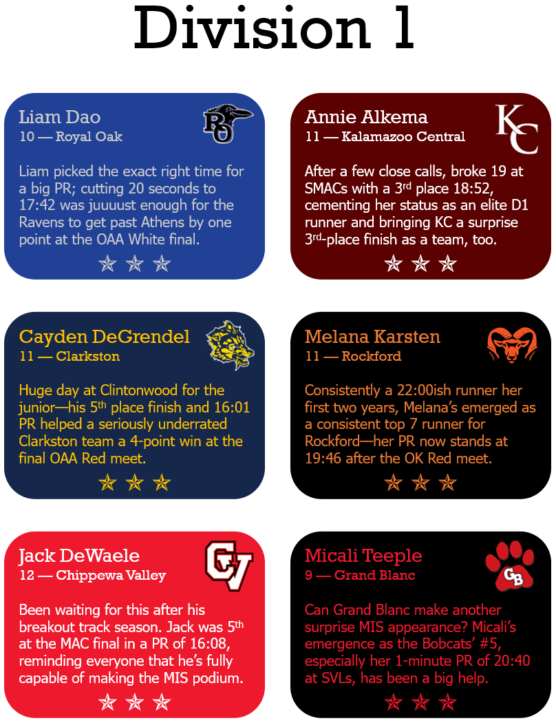 JFTMichigan's tweet photo. Three Stars for league week: https://t.co/D4jYD3amJO
