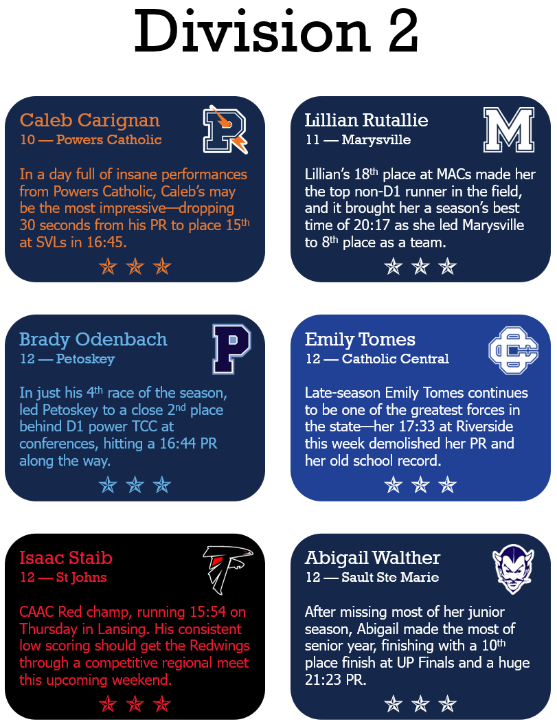 JFTMichigan's tweet photo. Three Stars for league week: https://t.co/D4jYD3amJO