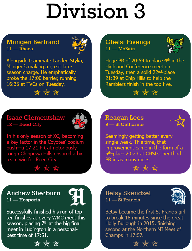 JFTMichigan's tweet photo. Three Stars for league week: https://t.co/D4jYD3amJO